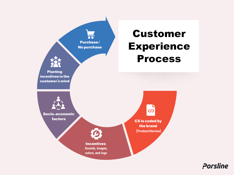 Biz ReTek Empowering Customer Success Through Innovative IT Solutions 2 Customer